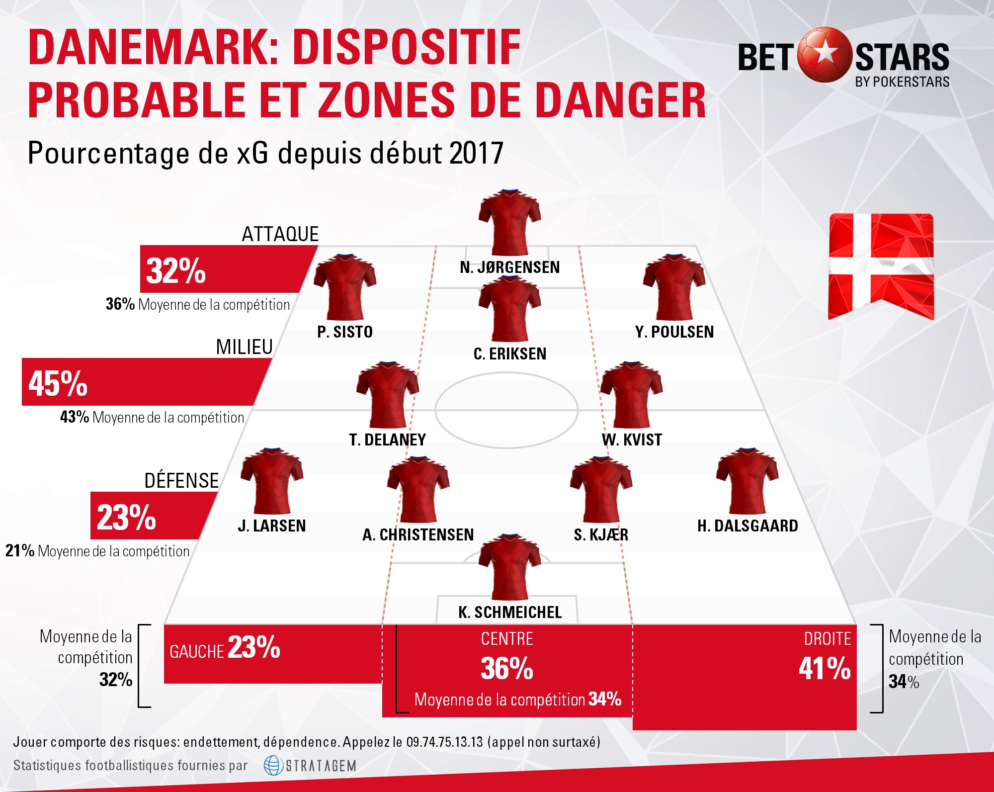 Denmark danger areasfr